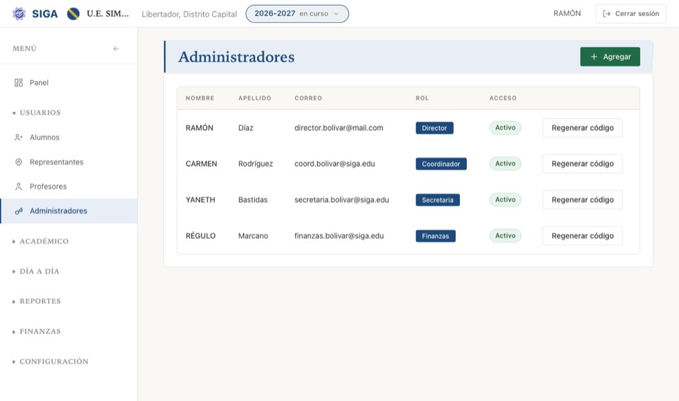 Quién más puede administrar el colegio, y con qué cargo.