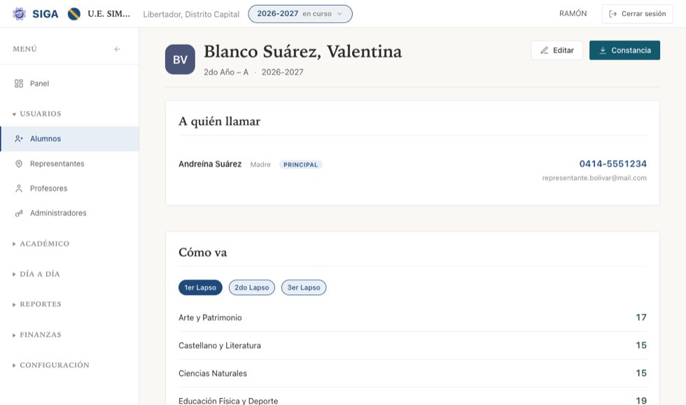La ficha del alumno: a quién llamar, cómo va, sus datos y sus documentos oficiales.