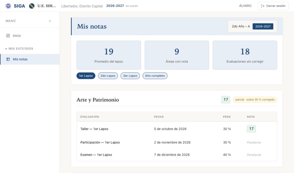 El detalle: cada evaluación con su fecha, su peso y su nota, y el promedio del lapso arriba.