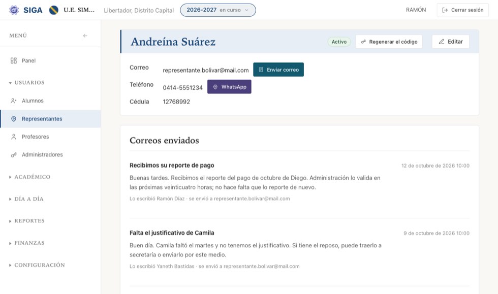 Su ficha: sus representados, y los dos canales para escribirle.